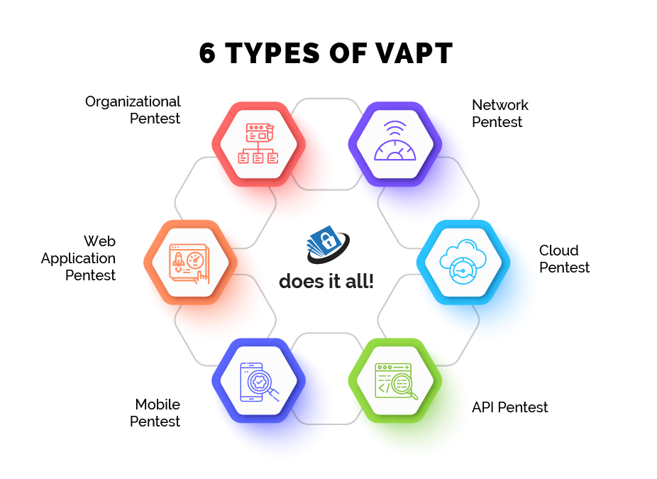 Vapt testing company in india